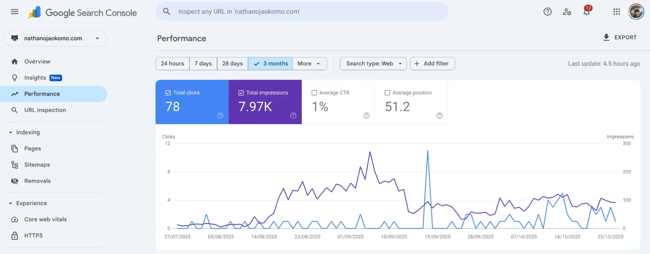 website auditing tools, google search console